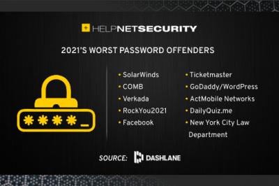 متخلفان رمز عبور: چه کسی از همه بدتر است؟